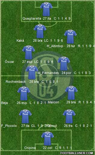 FC Schalke 04 Formation 2010