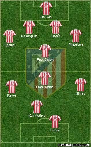 C. Atlético Madrid S.A.D. Formation 2010