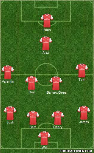Arsenal Formation 2010
