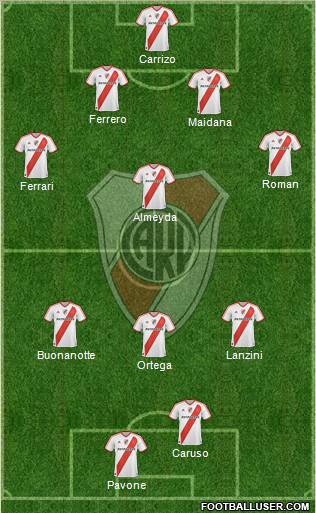 River Plate Formation 2010