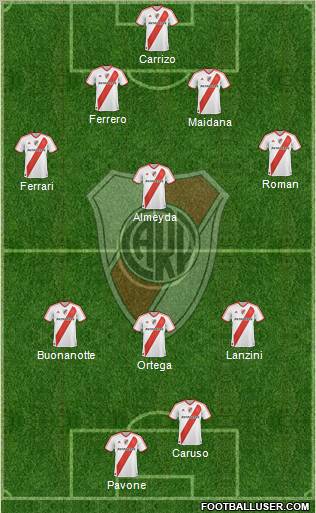 River Plate football formation