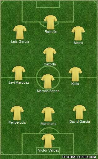 Fifa Team Formation 2010