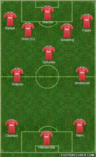 Manchester United Formation 2010