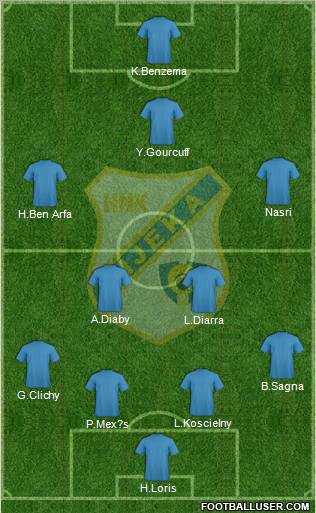 HNK Rijeka Formation 2010
