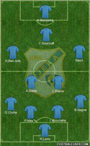 HNK Rijeka 3-4-2-1 football formation