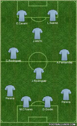 Sigma Olomouc B Formation 2010