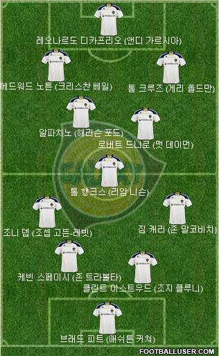 Los Angeles Galaxy Formation 2010
