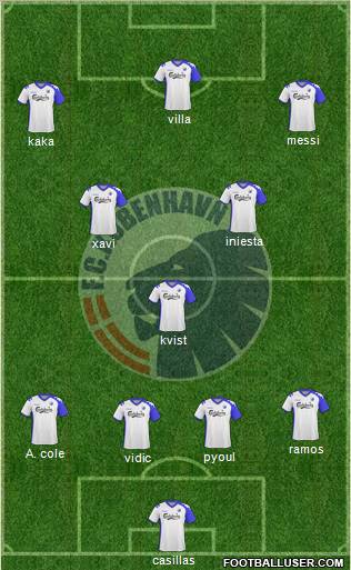 Football Club København Formation 2010