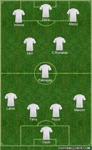 Fifa Team Formation 2010