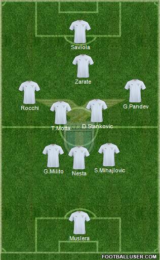 S.S. Lazio football formation