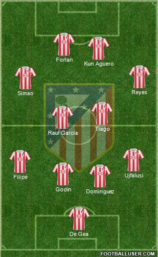 C. Atlético Madrid S.A.D. Formation 2010