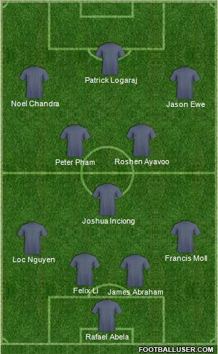 Football Manager Team Formation 2010