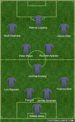 Football Manager Team football formation