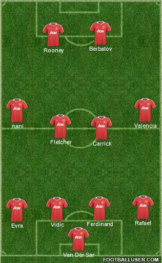 Manchester United Formation 2010