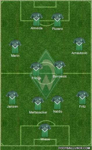 Werder Bremen Formation 2010