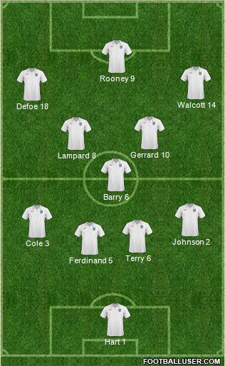 England Formation 2010