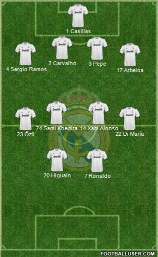 Real Madrid C.F. Formation 2010