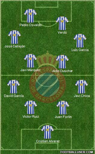 R.C.D. Espanyol de Barcelona S.A.D. 4-4-2 football formation