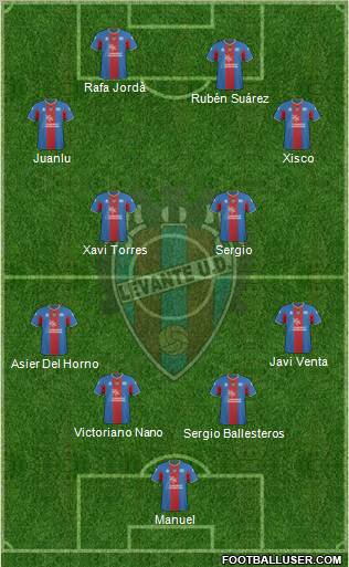 Levante U.D., S.A.D. football formation