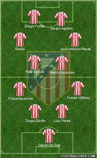 C. Atlético Madrid S.A.D. Formation 2010