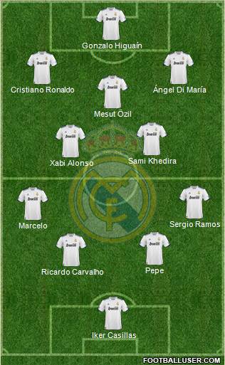 Real Madrid C.F. Formation 2010