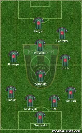 FC Wacker Innsbruck Formation 2010