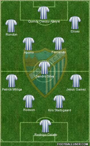 Málaga C.F., S.A.D. football formation