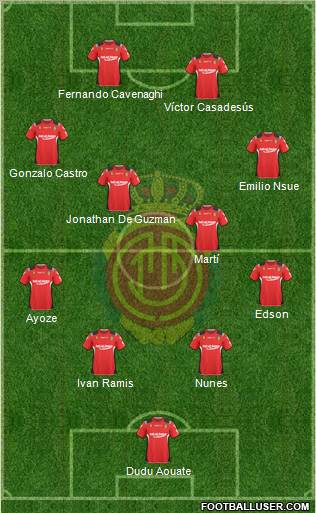 R.C.D. Mallorca S.A.D. football formation