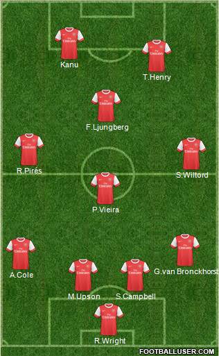 Arsenal Formation 2010