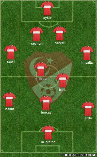 Turkey Formation 2010