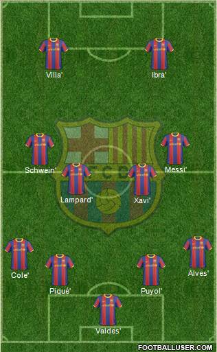 F.C. Barcelona Formation 2010