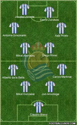 Real Sociedad S.A.D. football formation