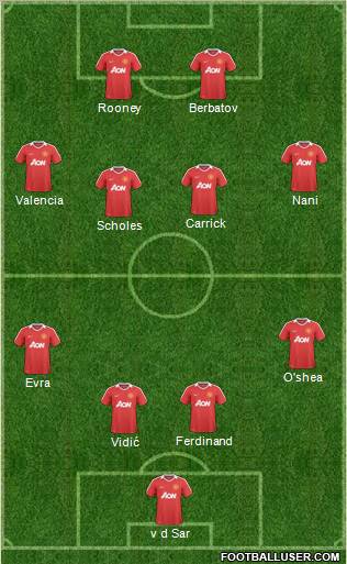 Manchester United Formation 2010