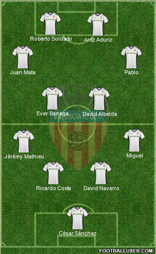 Valencia C.F., S.A.D. Formation 2010