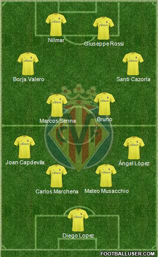 Villarreal C.F., S.A.D. Formation 2010