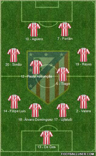 C. Atlético Madrid S.A.D. Formation 2010
