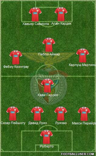 Sport Lisboa e Benfica - SAD Formation 2010