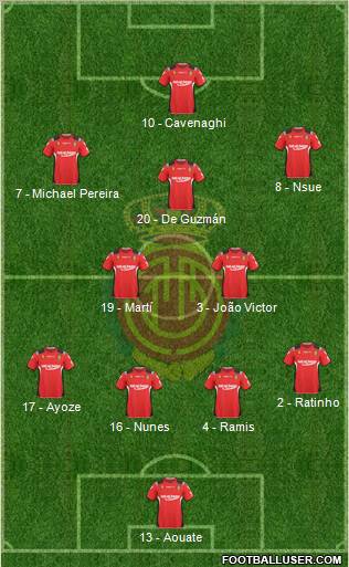 R.C.D. Mallorca S.A.D. football formation