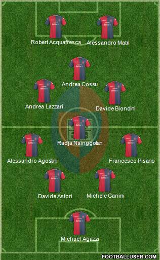 Cagliari 4-3-1-2 football formation