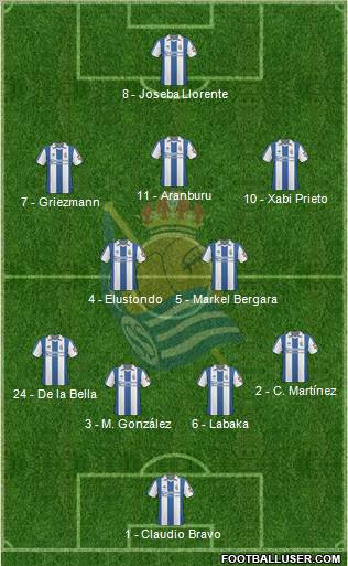 Real Sociedad S.A.D. football formation