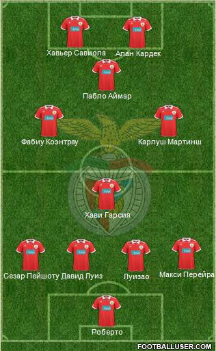 Sport Lisboa e Benfica - SAD Formation 2010