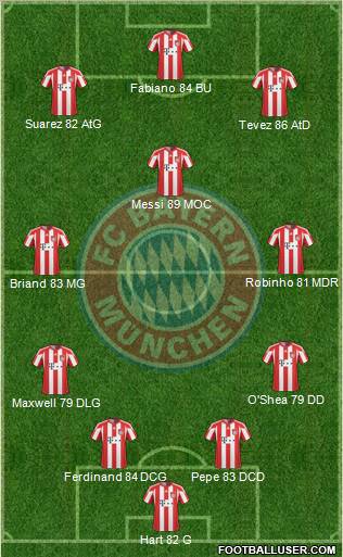FC Bayern München Formation 2010