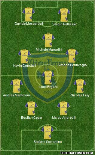 Chievo Verona 4-3-1-2 football formation