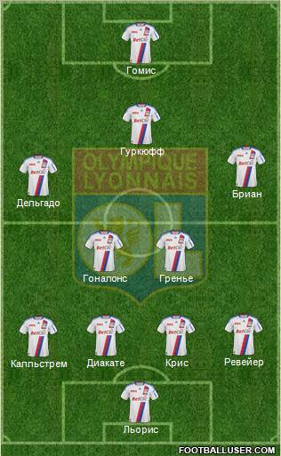 Olympique Lyonnais Formation 2010