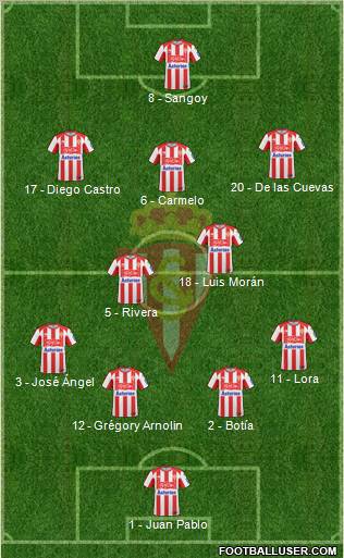 Real Sporting S.A.D. football formation