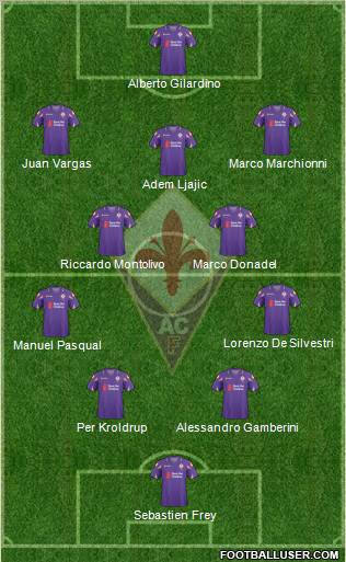 Fiorentina Formation 2010