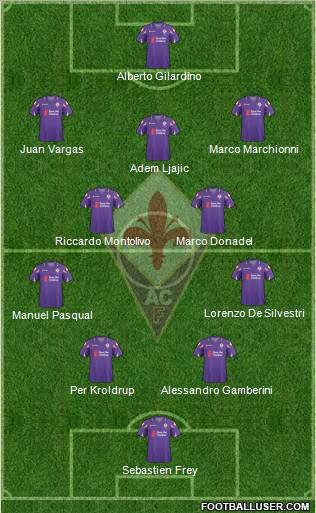 Fiorentina 4-2-3-1 football formation