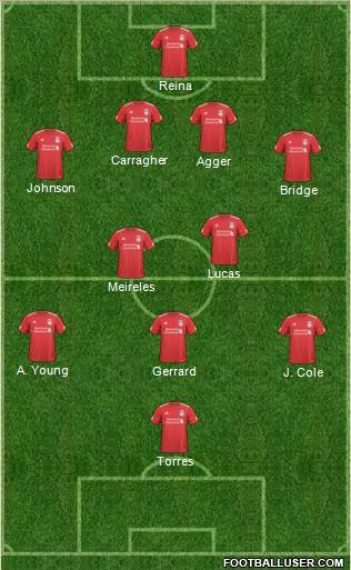 Liverpool Formation 2010