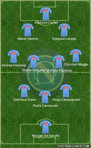 Napoli 3-4-3 football formation