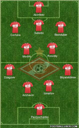 Spartak Moscow Formation 2010
